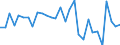 National accounts indicator (ESA 2010): Total financial sector liabilities (excluding SDRs) / Consolidated/Non consolidated: Consolidated / Sector: Financial corporations / Financial position: Liabilities / Unit of measure: Percentage change on previous period / Geopolitical entity (reporting): Finland