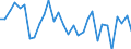 Volkswirtschaftliche Gesamtrechnungen Indikator (ESVG 2010): Verbindlichkeiten des Sektors finanzielle (ohne SZR) / Konsolidiert/Nichtkonsolidiert: Konsolidiert / Sektor: Finanzielle Kapitalgesellschaften / Finanzielle Position: Verbindlichkeiten / Maßeinheit: Veränderung in Prozent gegenüber der Vorperiode / Geopolitische Meldeeinheit: Schweden