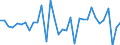 National accounts indicator (ESA 2010): Total financial sector liabilities (excluding SDRs) / Consolidated/Non consolidated: Consolidated / Sector: Financial corporations / Financial position: Liabilities / Unit of measure: Percentage change on previous period / Geopolitical entity (reporting): Slovakia