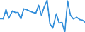 National accounts indicator (ESA 2010): Total financial sector liabilities (excluding SDRs) / Consolidated/Non consolidated: Consolidated / Sector: Financial corporations / Financial position: Liabilities / Unit of measure: Percentage change on previous period / Geopolitical entity (reporting): Finland