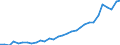 National accounts indicator (ESA 2010): Total financial sector liabilities (excluding SDRs) / Consolidated/Non consolidated: Consolidated / Sector: Financial corporations / Financial position: Liabilities / Unit of measure: Percentage of gross domestic product (GDP) / Geopolitical entity (reporting): Czechia