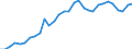 Volkswirtschaftliche Gesamtrechnungen Indikator (ESVG 2010): Verbindlichkeiten des Sektors finanzielle (ohne SZR) / Konsolidiert/Nichtkonsolidiert: Konsolidiert / Sektor: Finanzielle Kapitalgesellschaften / Finanzielle Position: Verbindlichkeiten / Maßeinheit: Prozent des Bruttoinlandsprodukts (BIP) / Geopolitische Meldeeinheit: Lettland