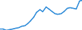 National accounts indicator (ESA 2010): Total financial sector liabilities (excluding SDRs) / Consolidated/Non consolidated: Consolidated / Sector: Financial corporations / Financial position: Liabilities / Unit of measure: Percentage of gross domestic product (GDP) / Geopolitical entity (reporting): Lithuania