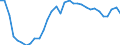 National accounts indicator (ESA 2010): Total financial sector liabilities (excluding SDRs) / Consolidated/Non consolidated: Consolidated / Sector: Financial corporations / Financial position: Liabilities / Unit of measure: Percentage of gross domestic product (GDP) / Geopolitical entity (reporting): Romania