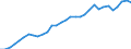 Volkswirtschaftliche Gesamtrechnungen Indikator (ESVG 2010): Verbindlichkeiten des Sektors finanzielle (ohne SZR) / Konsolidiert/Nichtkonsolidiert: Konsolidiert / Sektor: Finanzielle Kapitalgesellschaften / Finanzielle Position: Verbindlichkeiten / Maßeinheit: Prozent des Bruttoinlandsprodukts (BIP) / Geopolitische Meldeeinheit: Schweden