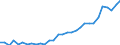 National accounts indicator (ESA 2010): Total financial sector liabilities (excluding SDRs) / Consolidated/Non consolidated: Consolidated / Sector: Monetary financial institutions / Financial position: Liabilities / Unit of measure: Percentage of gross domestic product (GDP) / Geopolitical entity (reporting): Czechia