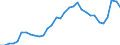 Volkswirtschaftliche Gesamtrechnungen Indikator (ESVG 2010): Verbindlichkeiten des Sektors finanzielle (ohne SZR) / Konsolidiert/Nichtkonsolidiert: Konsolidiert / Sektor: Zentralbank/Kreditinstitute / Finanzielle Position: Verbindlichkeiten / Maßeinheit: Prozent des Bruttoinlandsprodukts (BIP) / Geopolitische Meldeeinheit: Griechenland