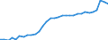 Volkswirtschaftliche Gesamtrechnungen Indikator (ESVG 2010): Verbindlichkeiten des Sektors finanzielle (ohne SZR) / Konsolidiert/Nichtkonsolidiert: Konsolidiert / Sektor: Zentralbank/Kreditinstitute / Finanzielle Position: Verbindlichkeiten / Maßeinheit: Prozent des Bruttoinlandsprodukts (BIP) / Geopolitische Meldeeinheit: Frankreich