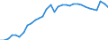 Volkswirtschaftliche Gesamtrechnungen Indikator (ESVG 2010): Verbindlichkeiten des Sektors finanzielle (ohne SZR) / Konsolidiert/Nichtkonsolidiert: Konsolidiert / Sektor: Zentralbank/Kreditinstitute / Finanzielle Position: Verbindlichkeiten / Maßeinheit: Prozent des Bruttoinlandsprodukts (BIP) / Geopolitische Meldeeinheit: Kroatien