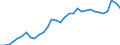 Volkswirtschaftliche Gesamtrechnungen Indikator (ESVG 2010): Verbindlichkeiten des Sektors finanzielle (ohne SZR) / Konsolidiert/Nichtkonsolidiert: Konsolidiert / Sektor: Zentralbank/Kreditinstitute / Finanzielle Position: Verbindlichkeiten / Maßeinheit: Prozent des Bruttoinlandsprodukts (BIP) / Geopolitische Meldeeinheit: Italien