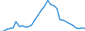 Volkswirtschaftliche Gesamtrechnungen Indikator (ESVG 2010): Verbindlichkeiten des Sektors finanzielle (ohne SZR) / Konsolidiert/Nichtkonsolidiert: Konsolidiert / Sektor: Zentralbank/Kreditinstitute / Finanzielle Position: Verbindlichkeiten / Maßeinheit: Prozent des Bruttoinlandsprodukts (BIP) / Geopolitische Meldeeinheit: Zypern