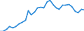 Volkswirtschaftliche Gesamtrechnungen Indikator (ESVG 2010): Verbindlichkeiten des Sektors finanzielle (ohne SZR) / Konsolidiert/Nichtkonsolidiert: Konsolidiert / Sektor: Zentralbank/Kreditinstitute / Finanzielle Position: Verbindlichkeiten / Maßeinheit: Prozent des Bruttoinlandsprodukts (BIP) / Geopolitische Meldeeinheit: Lettland