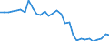 Volkswirtschaftliche Gesamtrechnungen Indikator (ESVG 2010): Verbindlichkeiten des Sektors finanzielle (ohne SZR) / Konsolidiert/Nichtkonsolidiert: Konsolidiert / Sektor: Zentralbank/Kreditinstitute / Finanzielle Position: Verbindlichkeiten / Maßeinheit: Prozent des Bruttoinlandsprodukts (BIP) / Geopolitische Meldeeinheit: Luxemburg