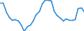 Volkswirtschaftliche Gesamtrechnungen Indikator (ESVG 2010): Verbindlichkeiten des Sektors finanzielle (ohne SZR) / Konsolidiert/Nichtkonsolidiert: Konsolidiert / Sektor: Zentralbank/Kreditinstitute / Finanzielle Position: Verbindlichkeiten / Maßeinheit: Prozent des Bruttoinlandsprodukts (BIP) / Geopolitische Meldeeinheit: Ungarn