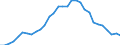 Volkswirtschaftliche Gesamtrechnungen Indikator (ESVG 2010): Verbindlichkeiten des Sektors finanzielle (ohne SZR) / Konsolidiert/Nichtkonsolidiert: Konsolidiert / Sektor: Zentralbank/Kreditinstitute / Finanzielle Position: Verbindlichkeiten / Maßeinheit: Prozent des Bruttoinlandsprodukts (BIP) / Geopolitische Meldeeinheit: Malta