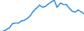 Volkswirtschaftliche Gesamtrechnungen Indikator (ESVG 2010): Verbindlichkeiten des Sektors finanzielle (ohne SZR) / Konsolidiert/Nichtkonsolidiert: Konsolidiert / Sektor: Zentralbank/Kreditinstitute / Finanzielle Position: Verbindlichkeiten / Maßeinheit: Prozent des Bruttoinlandsprodukts (BIP) / Geopolitische Meldeeinheit: Niederlande