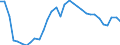 Volkswirtschaftliche Gesamtrechnungen Indikator (ESVG 2010): Verbindlichkeiten des Sektors finanzielle (ohne SZR) / Konsolidiert/Nichtkonsolidiert: Konsolidiert / Sektor: Zentralbank/Kreditinstitute / Finanzielle Position: Verbindlichkeiten / Maßeinheit: Prozent des Bruttoinlandsprodukts (BIP) / Geopolitische Meldeeinheit: Rumänien