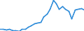 National accounts indicator (ESA 2010): Total financial sector liabilities (excluding SDRs) / Consolidated/Non consolidated: Consolidated / Sector: Monetary financial institutions / Financial position: Liabilities / Unit of measure: Percentage of gross domestic product (GDP) / Geopolitical entity (reporting): Finland