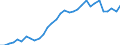 Volkswirtschaftliche Gesamtrechnungen Indikator (ESVG 2010): Verbindlichkeiten des Sektors finanzielle (ohne SZR) / Konsolidiert/Nichtkonsolidiert: Konsolidiert / Sektor: Zentralbank/Kreditinstitute / Finanzielle Position: Verbindlichkeiten / Maßeinheit: Prozent des Bruttoinlandsprodukts (BIP) / Geopolitische Meldeeinheit: Schweden