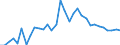 Volkswirtschaftliche Gesamtrechnungen Indikator (ESVG 2010): Verbindlichkeiten des Sektors finanzielle (ohne SZR) / Konsolidiert/Nichtkonsolidiert: Konsolidiert / Sektor: Zentralbank / Finanzielle Position: Verbindlichkeiten / Maßeinheit: Prozent des Bruttoinlandsprodukts (BIP) / Geopolitische Meldeeinheit: Dänemark