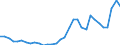 Volkswirtschaftliche Gesamtrechnungen Indikator (ESVG 2010): Verbindlichkeiten des Sektors finanzielle (ohne SZR) / Konsolidiert/Nichtkonsolidiert: Konsolidiert / Sektor: Zentralbank / Finanzielle Position: Verbindlichkeiten / Maßeinheit: Prozent des Bruttoinlandsprodukts (BIP) / Geopolitische Meldeeinheit: Griechenland