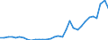 Volkswirtschaftliche Gesamtrechnungen Indikator (ESVG 2010): Verbindlichkeiten des Sektors finanzielle (ohne SZR) / Konsolidiert/Nichtkonsolidiert: Konsolidiert / Sektor: Zentralbank / Finanzielle Position: Verbindlichkeiten / Maßeinheit: Prozent des Bruttoinlandsprodukts (BIP) / Geopolitische Meldeeinheit: Spanien