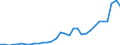 Volkswirtschaftliche Gesamtrechnungen Indikator (ESVG 2010): Verbindlichkeiten des Sektors finanzielle (ohne SZR) / Konsolidiert/Nichtkonsolidiert: Konsolidiert / Sektor: Zentralbank / Finanzielle Position: Verbindlichkeiten / Maßeinheit: Prozent des Bruttoinlandsprodukts (BIP) / Geopolitische Meldeeinheit: Frankreich