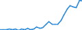 Volkswirtschaftliche Gesamtrechnungen Indikator (ESVG 2010): Verbindlichkeiten des Sektors finanzielle (ohne SZR) / Konsolidiert/Nichtkonsolidiert: Konsolidiert / Sektor: Zentralbank / Finanzielle Position: Verbindlichkeiten / Maßeinheit: Prozent des Bruttoinlandsprodukts (BIP) / Geopolitische Meldeeinheit: Lettland