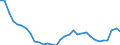 Volkswirtschaftliche Gesamtrechnungen Indikator (ESVG 2010): Verbindlichkeiten des Sektors finanzielle (ohne SZR) / Konsolidiert/Nichtkonsolidiert: Konsolidiert / Sektor: Zentralbank / Finanzielle Position: Verbindlichkeiten / Maßeinheit: Prozent des Bruttoinlandsprodukts (BIP) / Geopolitische Meldeeinheit: Ungarn