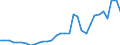 Volkswirtschaftliche Gesamtrechnungen Indikator (ESVG 2010): Verbindlichkeiten des Sektors finanzielle (ohne SZR) / Konsolidiert/Nichtkonsolidiert: Konsolidiert / Sektor: Zentralbank / Finanzielle Position: Verbindlichkeiten / Maßeinheit: Prozent des Bruttoinlandsprodukts (BIP) / Geopolitische Meldeeinheit: Niederlande