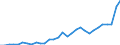 Volkswirtschaftliche Gesamtrechnungen Indikator (ESVG 2010): Verbindlichkeiten des Sektors finanzielle (ohne SZR) / Konsolidiert/Nichtkonsolidiert: Konsolidiert / Sektor: Zentralbank / Finanzielle Position: Verbindlichkeiten / Maßeinheit: Prozent des Bruttoinlandsprodukts (BIP) / Geopolitische Meldeeinheit: Österreich