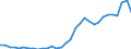 Volkswirtschaftliche Gesamtrechnungen Indikator (ESVG 2010): Verbindlichkeiten des Sektors finanzielle (ohne SZR) / Konsolidiert/Nichtkonsolidiert: Konsolidiert / Sektor: Zentralbank / Finanzielle Position: Verbindlichkeiten / Maßeinheit: Prozent des Bruttoinlandsprodukts (BIP) / Geopolitische Meldeeinheit: Portugal