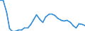 Volkswirtschaftliche Gesamtrechnungen Indikator (ESVG 2010): Verbindlichkeiten des Sektors finanzielle (ohne SZR) / Konsolidiert/Nichtkonsolidiert: Konsolidiert / Sektor: Zentralbank / Finanzielle Position: Verbindlichkeiten / Maßeinheit: Prozent des Bruttoinlandsprodukts (BIP) / Geopolitische Meldeeinheit: Rumänien