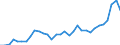 National accounts indicator (ESA 2010): Total financial sector liabilities (excluding SDRs) / Consolidated/Non consolidated: Consolidated / Sector: Central bank / Financial position: Liabilities / Unit of measure: Percentage of gross domestic product (GDP) / Geopolitical entity (reporting): Slovenia