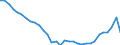 National accounts indicator (ESA 2010): Total financial sector liabilities (excluding SDRs) / Consolidated/Non consolidated: Consolidated / Sector: Central bank / Financial position: Liabilities / Unit of measure: Percentage of gross domestic product (GDP) / Geopolitical entity (reporting): Slovakia