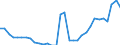 Volkswirtschaftliche Gesamtrechnungen Indikator (ESVG 2010): Verbindlichkeiten des Sektors finanzielle (ohne SZR) / Konsolidiert/Nichtkonsolidiert: Konsolidiert / Sektor: Zentralbank / Finanzielle Position: Verbindlichkeiten / Maßeinheit: Prozent des Bruttoinlandsprodukts (BIP) / Geopolitische Meldeeinheit: Schweden