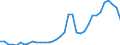 National accounts indicator (ESA 2010): Total financial sector liabilities (excluding SDRs) / Consolidated/Non consolidated: Consolidated / Sector: Central bank / Financial position: Liabilities / Unit of measure: Percentage of gross domestic product (GDP) / Geopolitical entity (reporting): Finland
