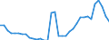 National accounts indicator (ESA 2010): Total financial sector liabilities (excluding SDRs) / Consolidated/Non consolidated: Consolidated / Sector: Central bank / Financial position: Liabilities / Unit of measure: Percentage of gross domestic product (GDP) / Geopolitical entity (reporting): Sweden