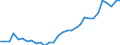 Volkswirtschaftliche Gesamtrechnungen Indikator (ESVG 2010): Verbindlichkeiten des Sektors finanzielle (ohne SZR) / Konsolidiert/Nichtkonsolidiert: Konsolidiert / Sektor: Kreditinstitute (ohne Zentralbank) und Geldmarktfonds / Finanzielle Position: Verbindlichkeiten / Maßeinheit: Prozent des Bruttoinlandsprodukts (BIP) / Geopolitische Meldeeinheit: Tschechien