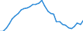 Volkswirtschaftliche Gesamtrechnungen Indikator (ESVG 2010): Verbindlichkeiten des Sektors finanzielle (ohne SZR) / Konsolidiert/Nichtkonsolidiert: Konsolidiert / Sektor: Kreditinstitute (ohne Zentralbank) und Geldmarktfonds / Finanzielle Position: Verbindlichkeiten / Maßeinheit: Prozent des Bruttoinlandsprodukts (BIP) / Geopolitische Meldeeinheit: Deutschland