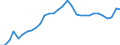 Volkswirtschaftliche Gesamtrechnungen Indikator (ESVG 2010): Verbindlichkeiten des Sektors finanzielle (ohne SZR) / Konsolidiert/Nichtkonsolidiert: Konsolidiert / Sektor: Kreditinstitute (ohne Zentralbank) und Geldmarktfonds / Finanzielle Position: Verbindlichkeiten / Maßeinheit: Prozent des Bruttoinlandsprodukts (BIP) / Geopolitische Meldeeinheit: Estland