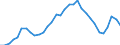 Volkswirtschaftliche Gesamtrechnungen Indikator (ESVG 2010): Verbindlichkeiten des Sektors finanzielle (ohne SZR) / Konsolidiert/Nichtkonsolidiert: Konsolidiert / Sektor: Kreditinstitute (ohne Zentralbank) und Geldmarktfonds / Finanzielle Position: Verbindlichkeiten / Maßeinheit: Prozent des Bruttoinlandsprodukts (BIP) / Geopolitische Meldeeinheit: Griechenland