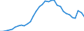 Volkswirtschaftliche Gesamtrechnungen Indikator (ESVG 2010): Verbindlichkeiten des Sektors finanzielle (ohne SZR) / Konsolidiert/Nichtkonsolidiert: Konsolidiert / Sektor: Kreditinstitute (ohne Zentralbank) und Geldmarktfonds / Finanzielle Position: Verbindlichkeiten / Maßeinheit: Prozent des Bruttoinlandsprodukts (BIP) / Geopolitische Meldeeinheit: Spanien