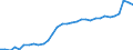 Volkswirtschaftliche Gesamtrechnungen Indikator (ESVG 2010): Verbindlichkeiten des Sektors finanzielle (ohne SZR) / Konsolidiert/Nichtkonsolidiert: Konsolidiert / Sektor: Kreditinstitute (ohne Zentralbank) und Geldmarktfonds / Finanzielle Position: Verbindlichkeiten / Maßeinheit: Prozent des Bruttoinlandsprodukts (BIP) / Geopolitische Meldeeinheit: Frankreich