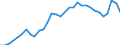 Volkswirtschaftliche Gesamtrechnungen Indikator (ESVG 2010): Verbindlichkeiten des Sektors finanzielle (ohne SZR) / Konsolidiert/Nichtkonsolidiert: Konsolidiert / Sektor: Kreditinstitute (ohne Zentralbank) und Geldmarktfonds / Finanzielle Position: Verbindlichkeiten / Maßeinheit: Prozent des Bruttoinlandsprodukts (BIP) / Geopolitische Meldeeinheit: Italien