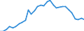 Volkswirtschaftliche Gesamtrechnungen Indikator (ESVG 2010): Verbindlichkeiten des Sektors finanzielle (ohne SZR) / Konsolidiert/Nichtkonsolidiert: Konsolidiert / Sektor: Kreditinstitute (ohne Zentralbank) und Geldmarktfonds / Finanzielle Position: Verbindlichkeiten / Maßeinheit: Prozent des Bruttoinlandsprodukts (BIP) / Geopolitische Meldeeinheit: Lettland