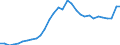 Volkswirtschaftliche Gesamtrechnungen Indikator (ESVG 2010): Verbindlichkeiten des Sektors finanzielle (ohne SZR) / Konsolidiert/Nichtkonsolidiert: Konsolidiert / Sektor: Kreditinstitute (ohne Zentralbank) und Geldmarktfonds / Finanzielle Position: Verbindlichkeiten / Maßeinheit: Prozent des Bruttoinlandsprodukts (BIP) / Geopolitische Meldeeinheit: Litauen