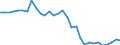 Volkswirtschaftliche Gesamtrechnungen Indikator (ESVG 2010): Verbindlichkeiten des Sektors finanzielle (ohne SZR) / Konsolidiert/Nichtkonsolidiert: Konsolidiert / Sektor: Kreditinstitute (ohne Zentralbank) und Geldmarktfonds / Finanzielle Position: Verbindlichkeiten / Maßeinheit: Prozent des Bruttoinlandsprodukts (BIP) / Geopolitische Meldeeinheit: Luxemburg