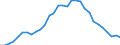 Volkswirtschaftliche Gesamtrechnungen Indikator (ESVG 2010): Verbindlichkeiten des Sektors finanzielle (ohne SZR) / Konsolidiert/Nichtkonsolidiert: Konsolidiert / Sektor: Kreditinstitute (ohne Zentralbank) und Geldmarktfonds / Finanzielle Position: Verbindlichkeiten / Maßeinheit: Prozent des Bruttoinlandsprodukts (BIP) / Geopolitische Meldeeinheit: Malta