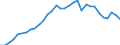 Volkswirtschaftliche Gesamtrechnungen Indikator (ESVG 2010): Verbindlichkeiten des Sektors finanzielle (ohne SZR) / Konsolidiert/Nichtkonsolidiert: Konsolidiert / Sektor: Kreditinstitute (ohne Zentralbank) und Geldmarktfonds / Finanzielle Position: Verbindlichkeiten / Maßeinheit: Prozent des Bruttoinlandsprodukts (BIP) / Geopolitische Meldeeinheit: Niederlande